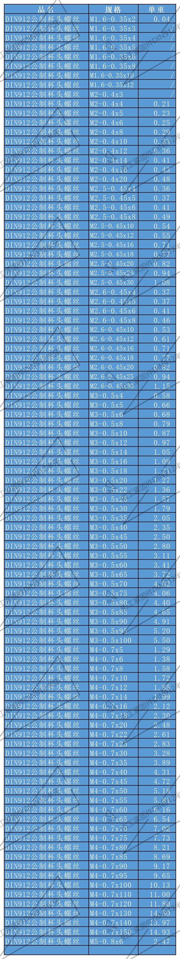 紧固件重量知识表册_DIN912半牙.jpg