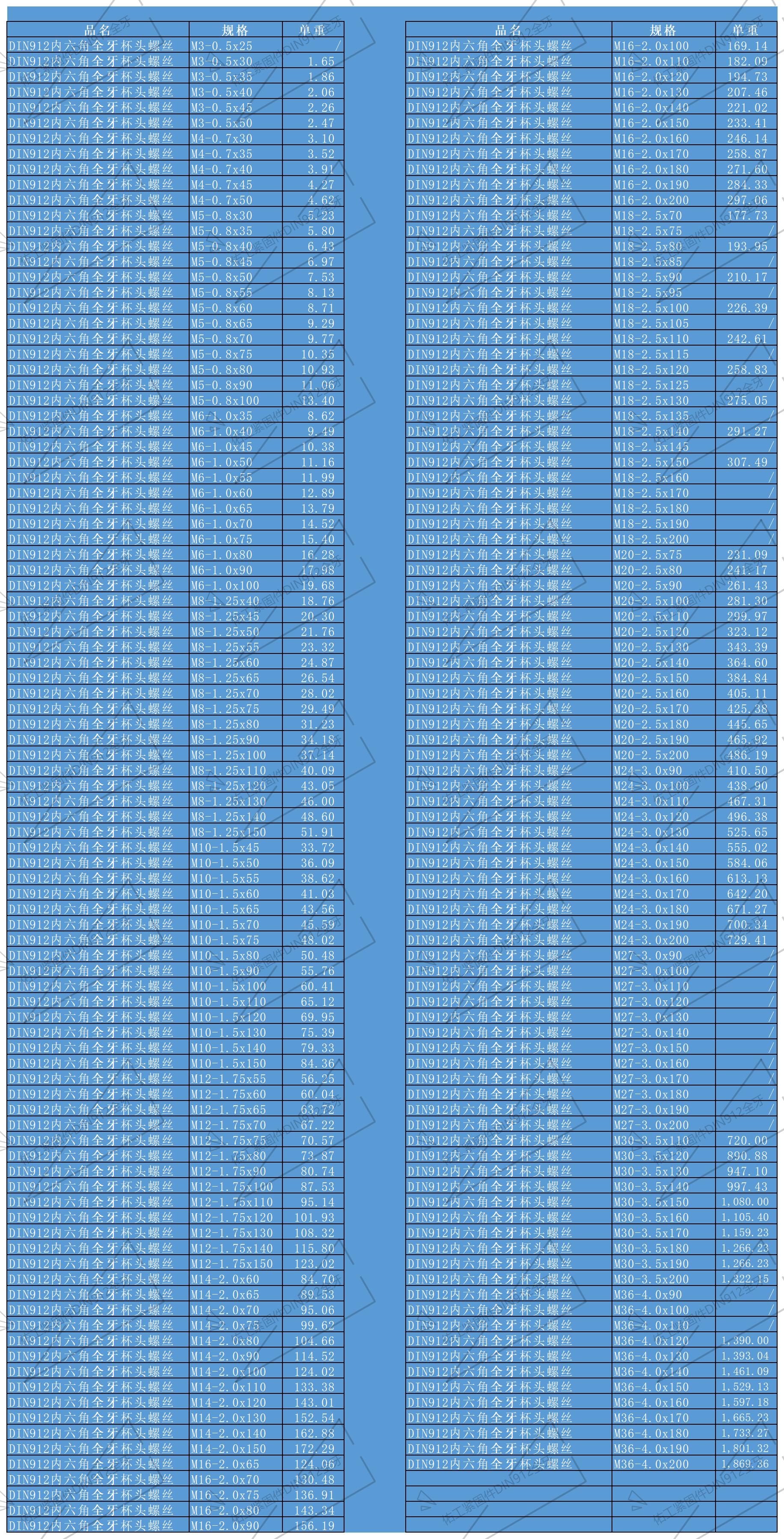 全扣内六角重量.jpg