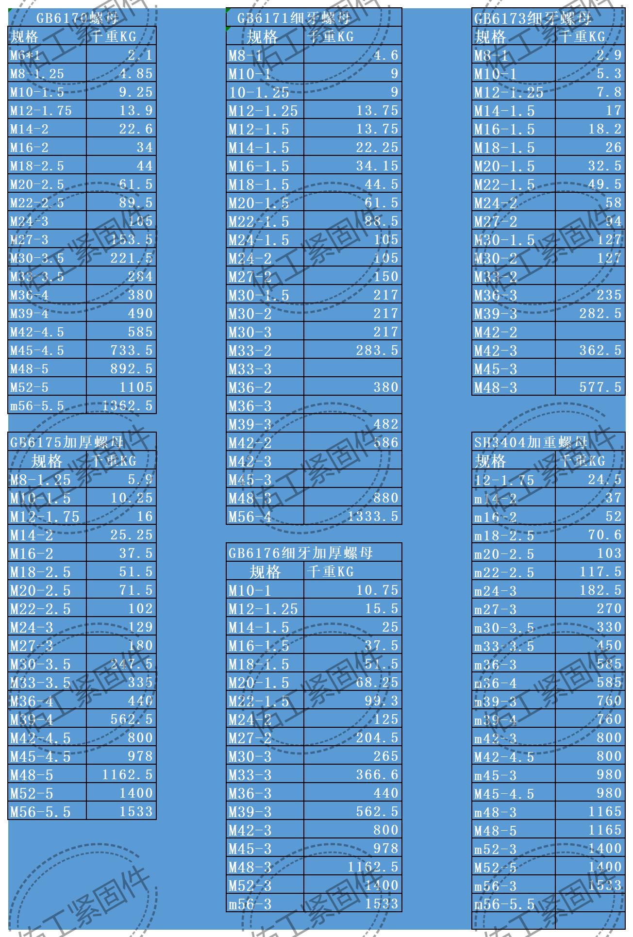 高强度螺母重量.jpg