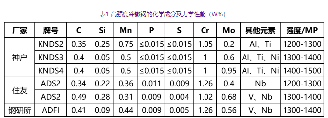 2024年澳门原料网