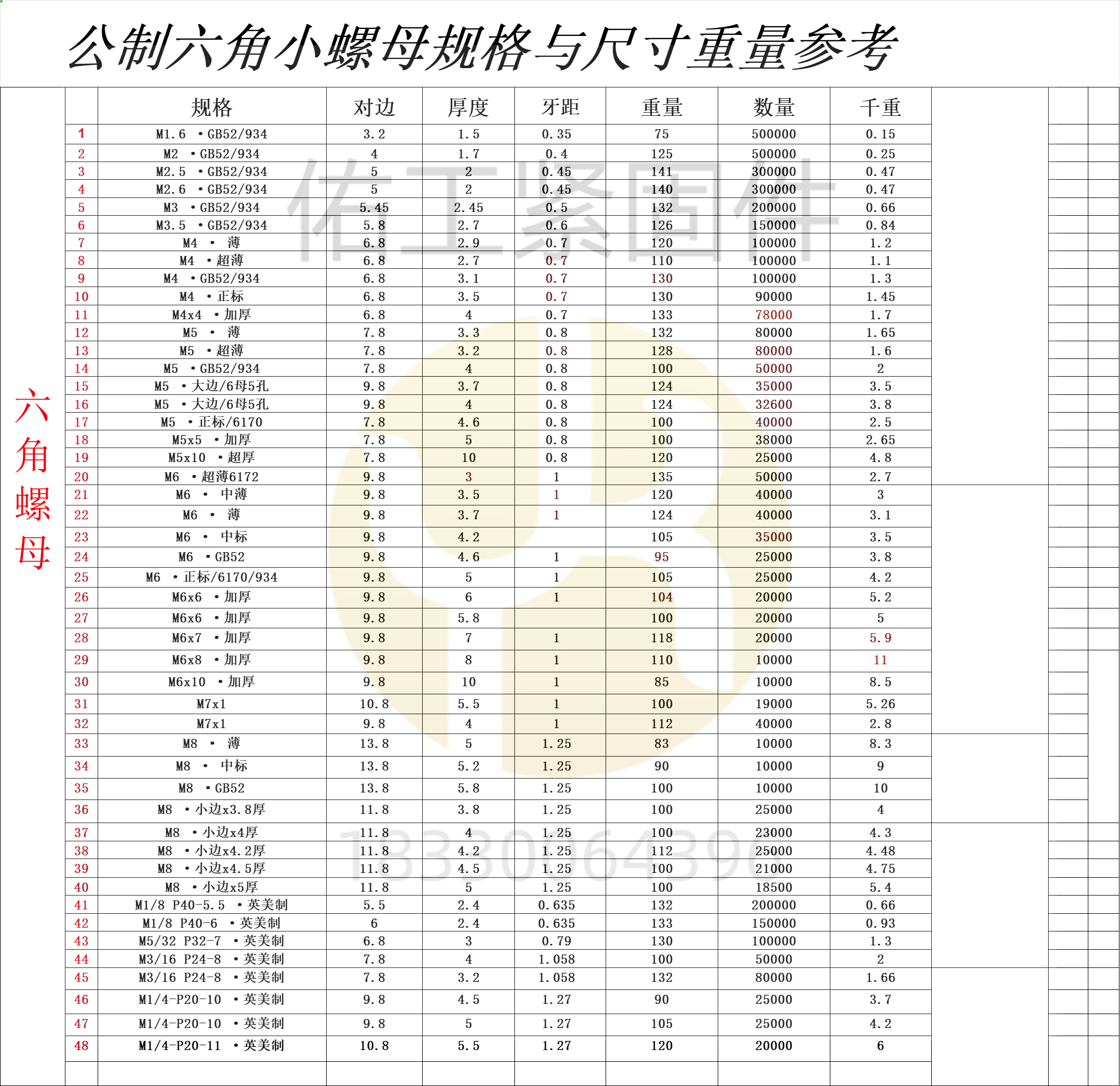 2024年澳门原料网