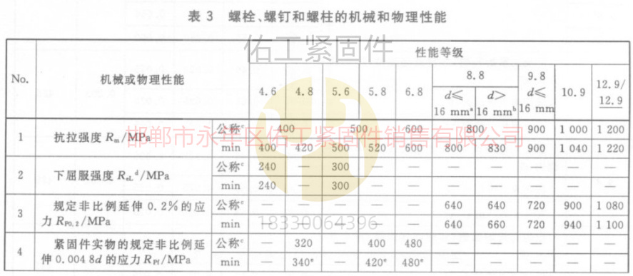 螺栓和螺钉的机械与物理性能GB3098.1标准抗拉屈服与延伸.jpg