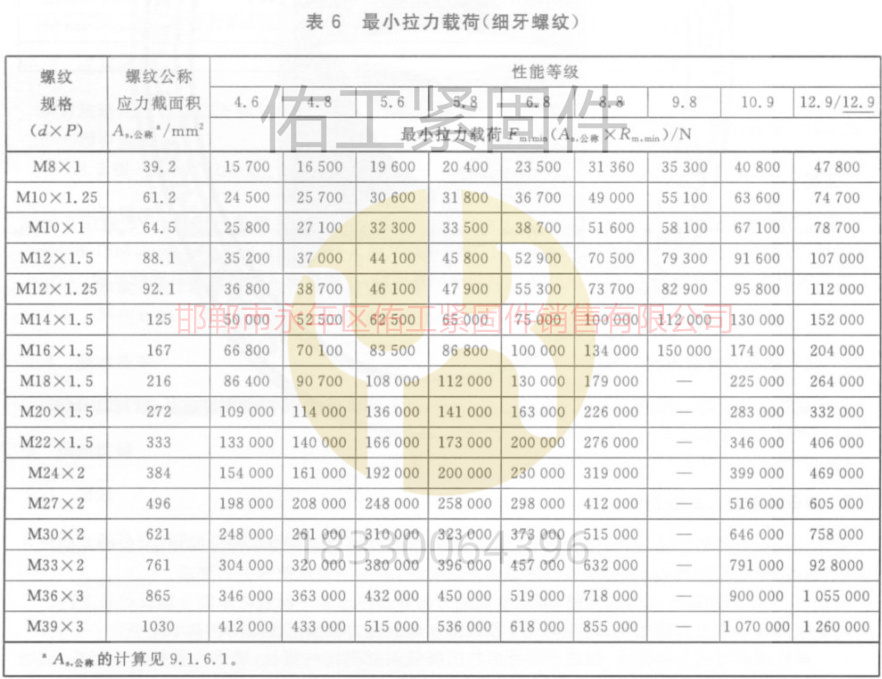 GB3098.1标准硬度拉力最小拉力载荷8-39细牙.jpg